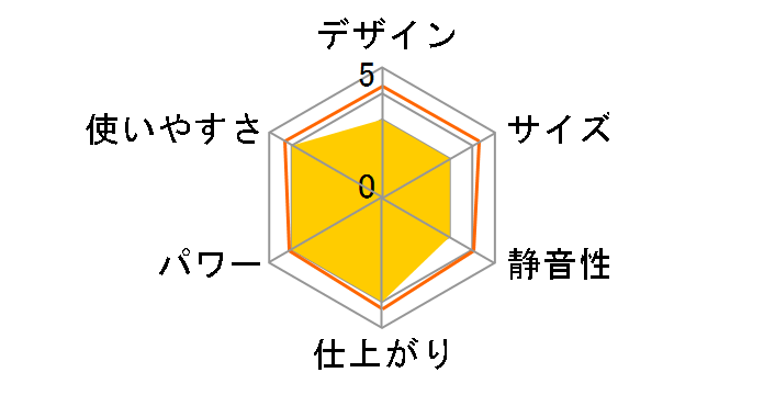 �ߖD�l BL501�̃��[�U�[���r���[