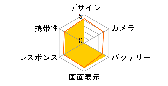 MADOSMA Q601 SIM�t���[�̃��[�U�[���r���[