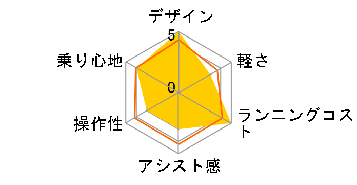 bikke GRI BG0B36 [E.XBK�_�[�N�O���[] + ��p�[�d��̃��[�U�[���r���[