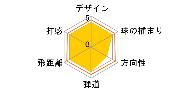 �C���v���X UD+2 �t�F�A�E�F�C�E�b�h #5 [TMX-417F �t���b�N�X�FSR]�̃��[�U�[���r���[