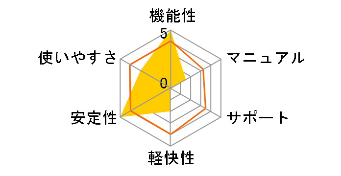 �����EHDD���� 3 Windows 10�Ή��ł̃��[�U�[���r���[