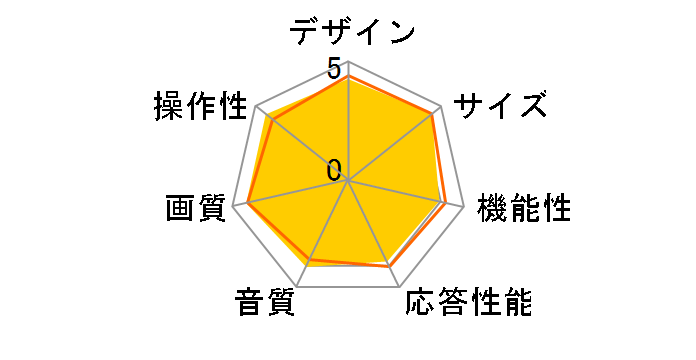 VIERA TH-43D305 [43�C���`]�̃��[�U�[���r���[