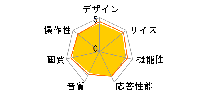 VIERA TH-24D305 [24�C���`]�̃��[�U�[���r���[