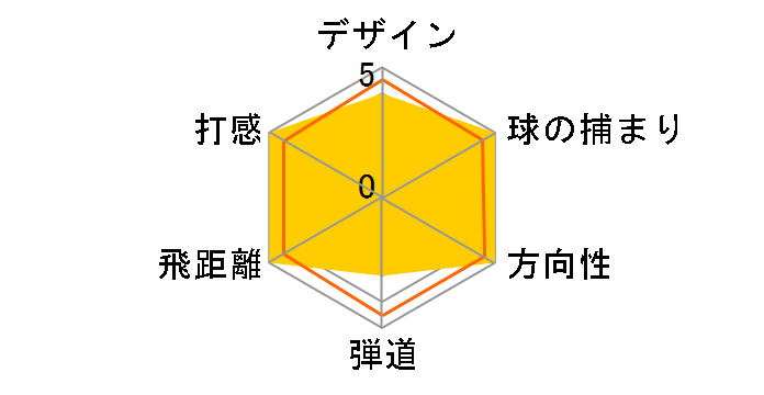 �C���v���X UD+2 �A�C�A�� 4�{�Z�b�g [MX-517i �t���b�N�X�FSR]�̃��[�U�[���r���[