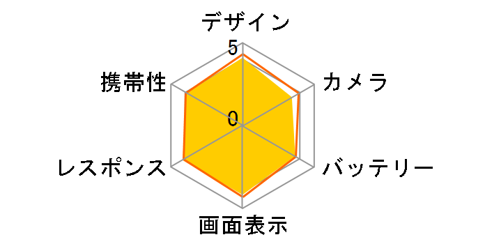 Moto G4 Plus AP3753AD1J4 SIM�t���[ [�z���C�g]�̃��[�U�[���r���[