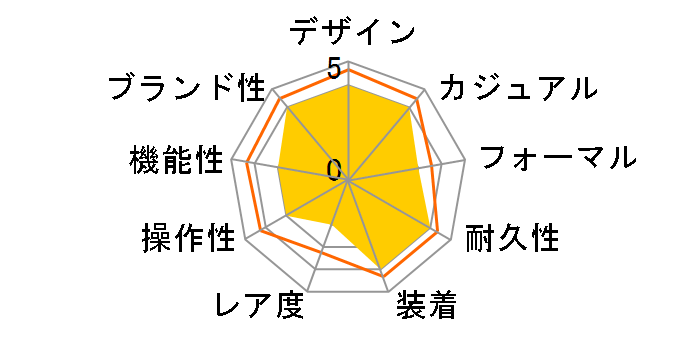 Q&Q VZ89-304�̃��[�U�[���r���[