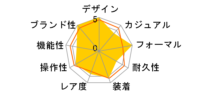 ���x���\�E�g���r���[�g�E�f���I Q3908420�̃��[�U�[���r���[