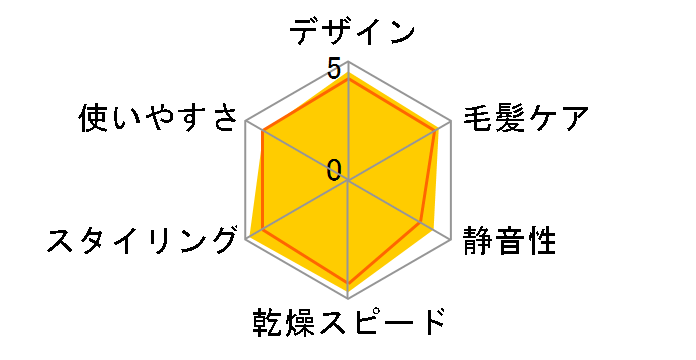 �i�m�P�A EH-CNA98-PN [�s���N�S�[���h]�̃��[�U�[���r���[