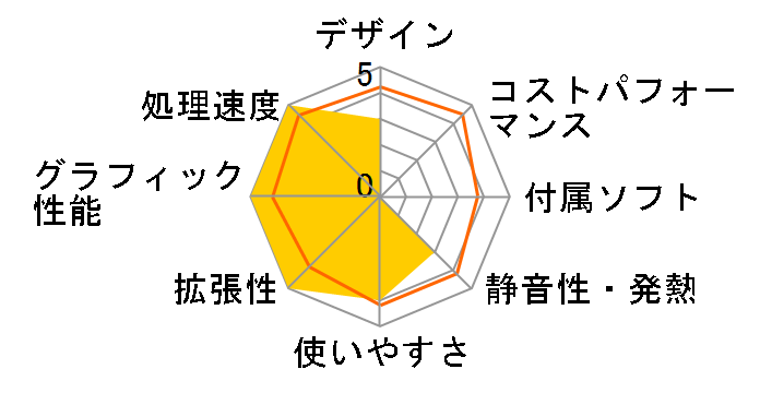 Lev-R017-i7-TNSM [Windows 10 Home����] / 2100001430665�̃��[�U�[���r���[