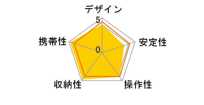 �G�A���[S100�̃��[�U�[���r���[