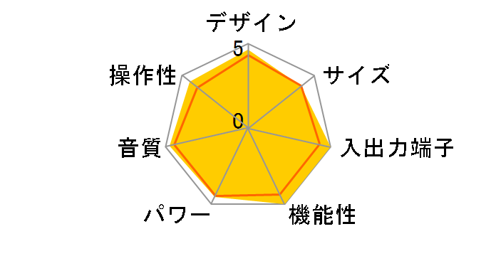 AVENTAGE RX-A1060(B) [�u���b�N]�̃��[�U�[���r���[