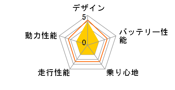 bycle L6�̃��[�U�[���r���[