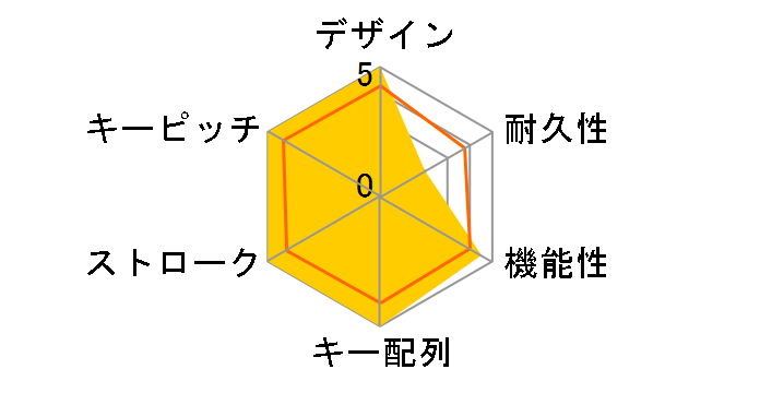 Gaming K70 RGB RAPIDFIRE CH-9101014-JP�̃��[�U�[���r���[