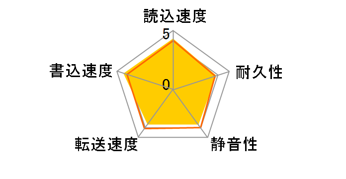ST10000VN0004 [10TB SATA600 7200]�̃��[�U�[���r���[