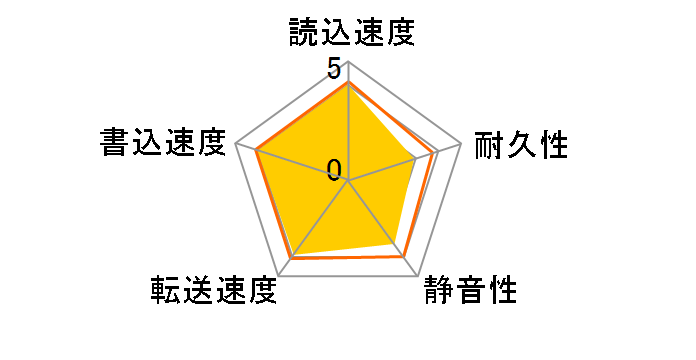 ST8000VN0022 [8TB SATA600 7200]�̃��[�U�[���r���[