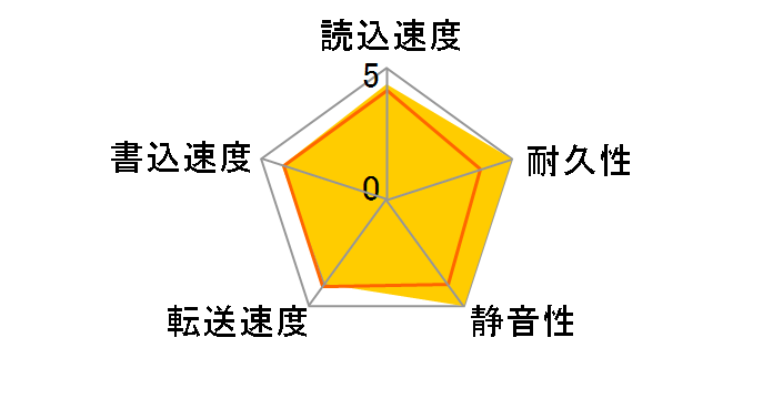 ST2000VN004 [2TB SATA600 5900]�̃��[�U�[���r���[