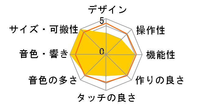 MX49 BK [�u���b�N]�̃��[�U�[���r���[