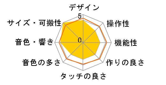 MX61 BU [�u���[]�̃��[�U�[���r���[