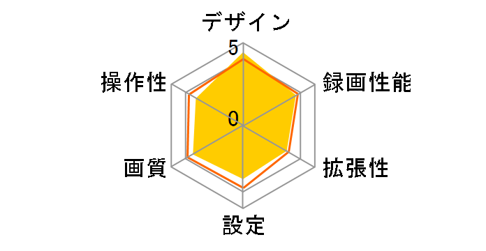 DRY-V2�̃��[�U�[���r���[