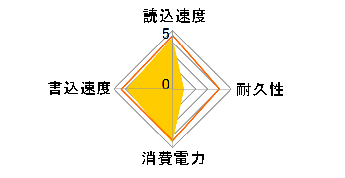 Spark PSK128GS25SSDR�̃��[�U�[���r���[