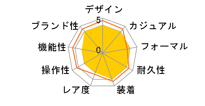 �G�f�B�t�B�X EFB-504JDJ-1AJF�̃��[�U�[���r���[