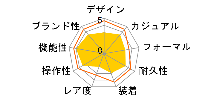 �E�F�[�u�Z�v�^�[ �\�[���[ �R���r�l�[�V���� WVA-M650B-1AJF�̃��[�U�[���r���[