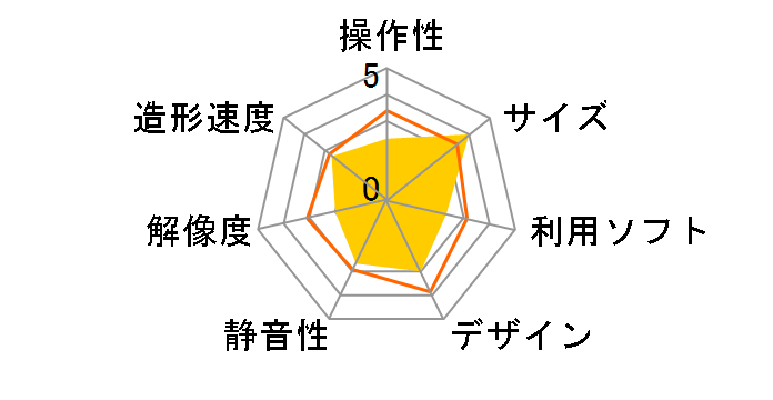 �_���B���` Mini w [�I�����W]�̃��[�U�[���r���[