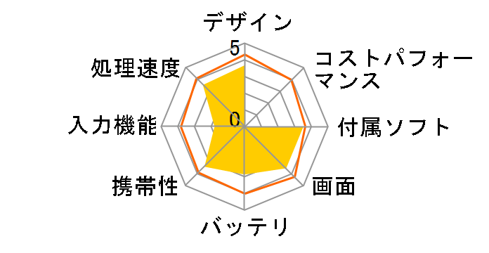 WiZ KBM85-B�̃��[�U�[���r���[