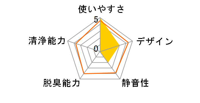 GoPure Compact 50 GPC05BLKX1 [Black]�̃��[�U�[���r���[