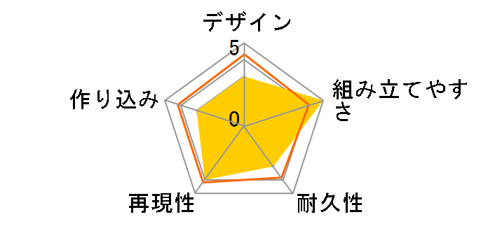 �d���E�H�b�` KK�u���U�[�Y K�R�}�[�̃��[�U�[���r���[