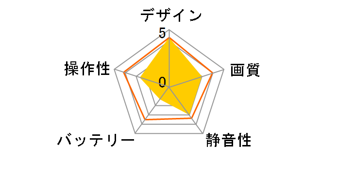 PXY Wi-Fi GB402 [���[�s���N]�̃��[�U�[���r���[