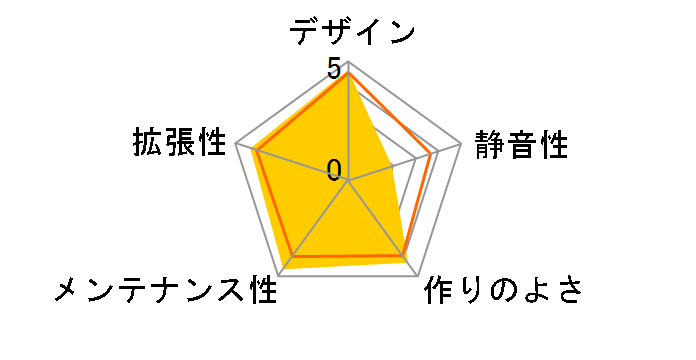 Core P3 Snow Edition CA-1G4-00M6WN-00 [�z���C�g]�̃��[�U�[���r���[