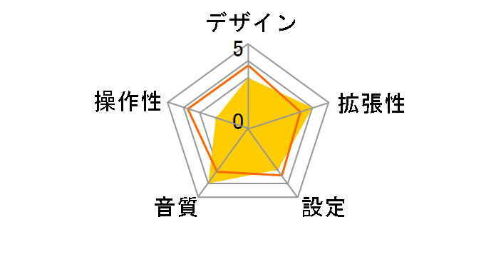 LAT-FMIB04BK [�u���b�N]�̃��[�U�[���r���[