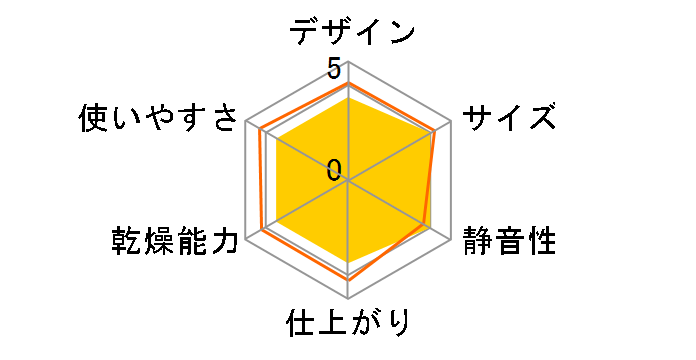 �ӂ��ӂ��h���C NFK-200�̃��[�U�[���r���[