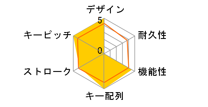 Gaming K70 LUX RGB MX Brown CH-9101012-JP�̃��[�U�[���r���[