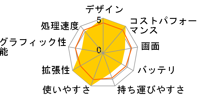 ProBook 450 G3 Notebook PC T9R63PT#ABJ�̃��[�U�[���r���[