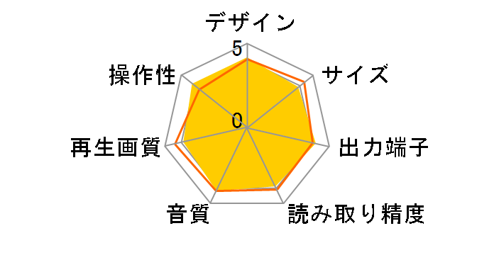 AVENTAGE BD-A1060(H) [�`�^��]�̃��[�U�[���r���[