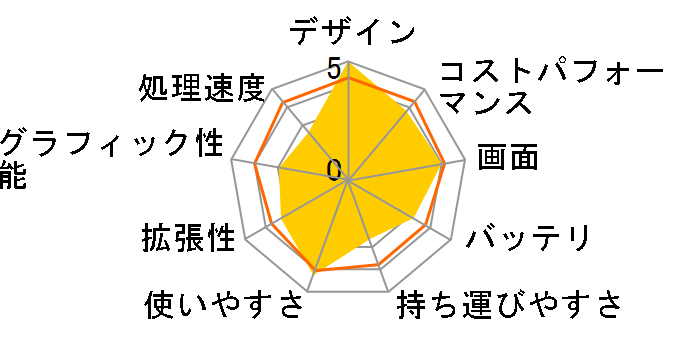 VAIO C15 VJC15190211L [�l�C�r�[/�O���[]�̃��[�U�[���r���[