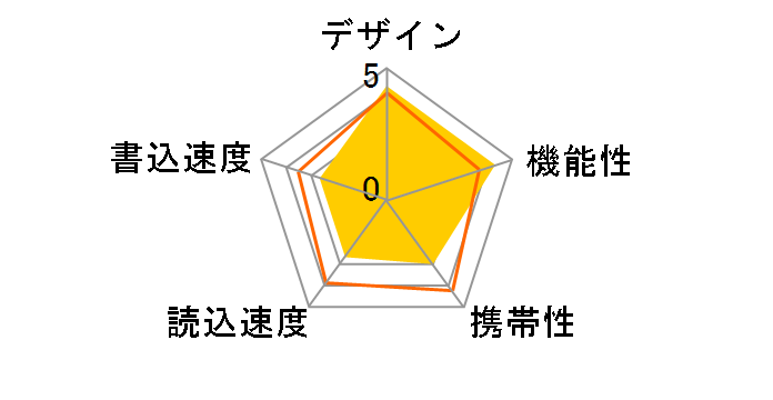 MF-HSU3A64GBK [64GB]�̃��[�U�[���r���[