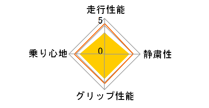 ExtremeContact DWS06 225/50ZR18 95W�̃��[�U�[���r���[