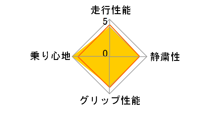 ExtremeContact DWS06 245/40ZR20 99Y XL�̃��[�U�[���r���[