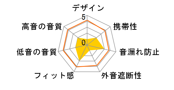 EHP-VRCN310MBK [�u���b�N]�̃��[�U�[���r���[