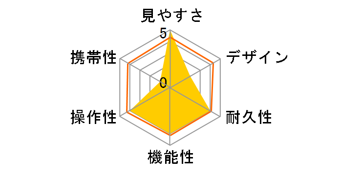 CERES 10x21 CF-S CR02�̃��[�U�[���r���[