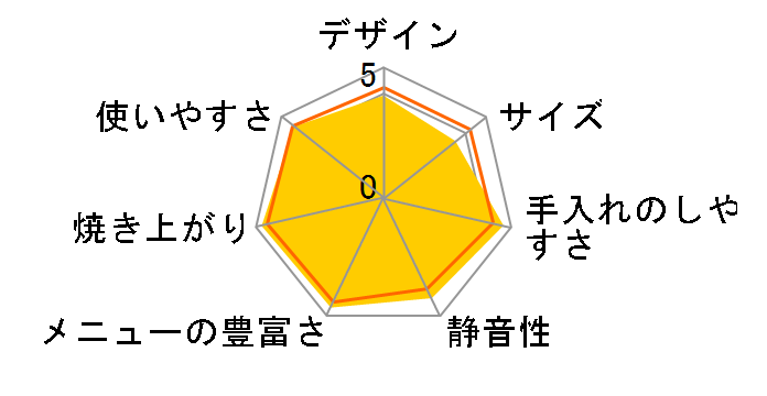 �ӂ�����p�������� HBK-152P [�s���N]�̃��[�U�[���r���[