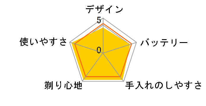 ���[�^���[�W�[�\�[�h RM-LX5D�̃��[�U�[���r���[