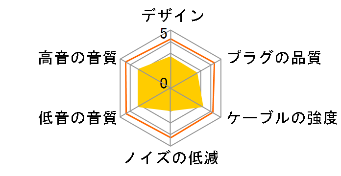 WST-BLUETOOTH ���C�����X��MMCX [0.7m]�̃��[�U�[���r���[