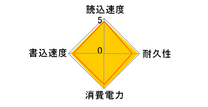 MX300 CT1050MX300SSD1�̃��[�U�[���r���[