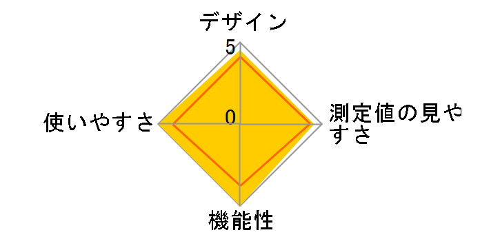 CTE509�̃��[�U�[���r���[
