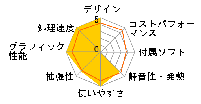 NEXTGEAR i650SA6 Core i7/16GB������/240GB SSD+2TB HDD/GTX1060���ڃ��f���̃��[�U�[���r���[