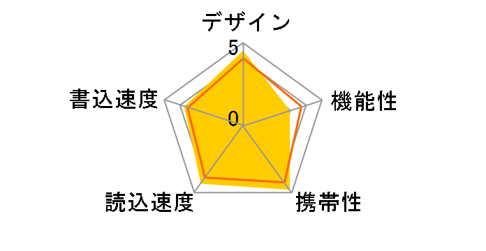 TransMemory THN-U301W0160A4 [16GB]�̃��[�U�[���r���[